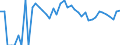 Indicator: 90% Confidence Interval: Lower Bound of Estimate of Percent of People of All Ages in Poverty for McMullen County, TX
