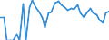 Indicator: 90% Confidence Interval: Lower Bound of Estimate of Percent of People Age 0-17 in Poverty for McMullen County, TX