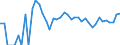 Indicator: 90% Confidence Interval: Upper Bound of Estimate of Percent of Related Children Age 5-17 in Families in Poverty for McMullen County, TX