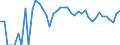 Indicator: 90% Confidence Interval: Upper Bound of Estimate of Percent of People Age 0-17 in Poverty for McMullen County, TX