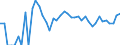 Indicator: Estimated Percent of: Related Children Age 5-17 in Families in Poverty for McMullen County, TX