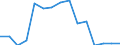 Indicator: Population Estimate,: Total, Not Hispanic or Latino, Black or African American Alone (5-year estimate) in Menard County, TX