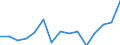 Indicator: Population Estimate,: olds with Children as a Percentage of Households with Children (5-year estimate) in Menard County, TX