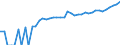 Indicator: 90% Confidence Interval: Lower Bound of Estimate of Median Household Income for Menard County, TX
