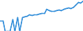 Indicator: 90% Confidence Interval: Upper Bound of Estimate of Median Household Income for Menard County, TX