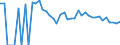 Indicator: 90% Confidence Interval: Lower Bound of Estimate of Related Children Age 5-17 in Families in Poverty for Menard County, TX