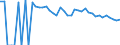 Indicator: 90% Confidence Interval: Lower Bound of Estimate of People of All Ages in Poverty for Menard County, TX