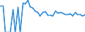 Indicator: 90% Confidence Interval: Upper Bound of Estimate of Related Children Age 5-17 in Families in Poverty for Menard County, TX