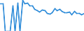 Indicator: 90% Confidence Interval: Upper Bound of Estimate of People Age 0-17 in Poverty for Menard County, TX