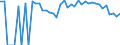Indicator: 90% Confidence Interval: Lower Bound of Estimate of Percent of Related Children Age 5-17 in Families in Poverty for Menard County, TX