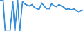 Indicator: 90% Confidence Interval: Lower Bound of Estimate of Percent of People of All Ages in Poverty for Menard County, TX