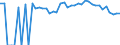 Indicator: 90% Confidence Interval: Lower Bound of Estimate of Percent of People Age 0-17 in Poverty for Menard County, TX