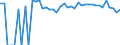 Indicator: 90% Confidence Interval: Upper Bound of Estimate of Percent of Related Children Age 5-17 in Families in Poverty for Menard County, TX