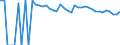 Indicator: 90% Confidence Interval: Upper Bound of Estimate of Percent of People of All Ages in Poverty for Menard County, TX