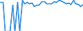 Indicator: 90% Confidence Interval: Upper Bound of Estimate of Percent of People Age 0-17 in Poverty for Menard County, TX