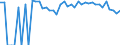 Indicator: Estimated Percent of: Related Children Age 5-17 in Families in Poverty for Menard County, TX