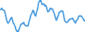 Indicator: Housing Inventory: Active Listing Count: in Midland County, TX
