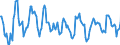 Indicator: Housing Inventory: Active Listing Count: Month-Over-Month in Midland County, TX
