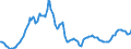 Indicator: Housing Inventory: Active Listing Count: Year-Over-Year in Midland County, TX