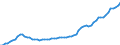 Indicator: Housing Inventory: Active Listing Count: Midland County, TX