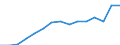 Indicator: Housing Inventory: Active Listing Count: estimate) in Midland County, TX