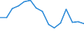 Indicator: Housing Inventory: Active Listing Count: r Midland County, TX