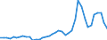 Indicator: Housing Inventory: Active Listing Count: ed by Building Permits for Midland County, TX