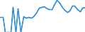 Indicator: Housing Inventory: Active Listing Count: nty, TX