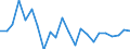 Indicator: Housing Inventory: Active Listing Count: , TX