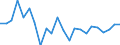 Indicator: Housing Inventory: Active Listing Count: idland County, TX