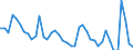 Indicator: Housing Inventory: Active Listing Count: 
