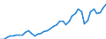 Indicator: Housing Inventory: Active Listing Count: TX