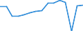 Indicator: Housing Inventory: Active Listing Count: usted by Cost of Living for Midland County, TX