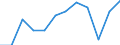 Indicator: Housing Inventory: Active Listing Count: year estimate) for Midland County, TX (DISCONTINUED)