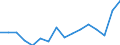 Indicator: Housing Inventory: Active Listing Count: g in Midland County, TX