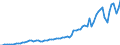 Indicator: Housing Inventory: Active Listing Count: ounty, TX