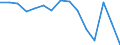 Indicator: Housing Inventory: Active Listing Count: (5-year estimate) Index for Midland County, TX