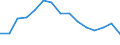 Indicator: Housing Inventory: Active Listing Count: as a Percentage of Households with Children (5-year estimate) in Midland County, TX
