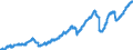 Indicator: Housing Inventory: Active Listing Count: TX