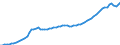 Indicator: Housing Inventory: Active Listing Count: TX