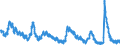 Indicator: Housing Inventory: Active Listing Count: 