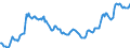 Indicator: Housing Inventory: Average Listing Price: in Midland County, TX