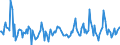 Indicator: Housing Inventory: Average Listing Price: Month-Over-Month in Midland County, TX