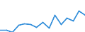 Indicator: Population Estimate,: Total, Not Hispanic or Latino, Some Other Race Alone (5-year estimate) in Midland County, TX