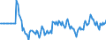 Indicator: Market Hotness:: Listing Views per Property in Midland County, TX