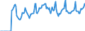 Indicator: Market Hotness:: Median Days on Market in Midland County, TX
