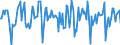Indicator: Market Hotness:: Median Days on Market in Midland County, TX