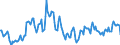 Indicator: Market Hotness:: Median Days on Market in Midland County, TX