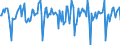Indicator: Market Hotness:: Median Days on Market in Midland County, TX