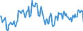 Indicator: Market Hotness:: Median Days on Market Day in Midland County, TX